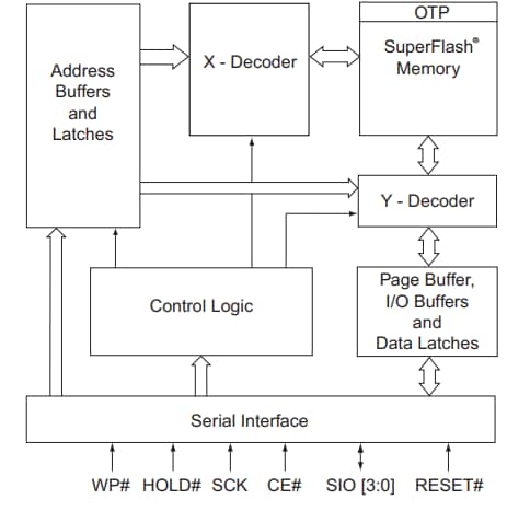 框图 - Microchip Technology 4-Mb SST26VF040A NOR闪存